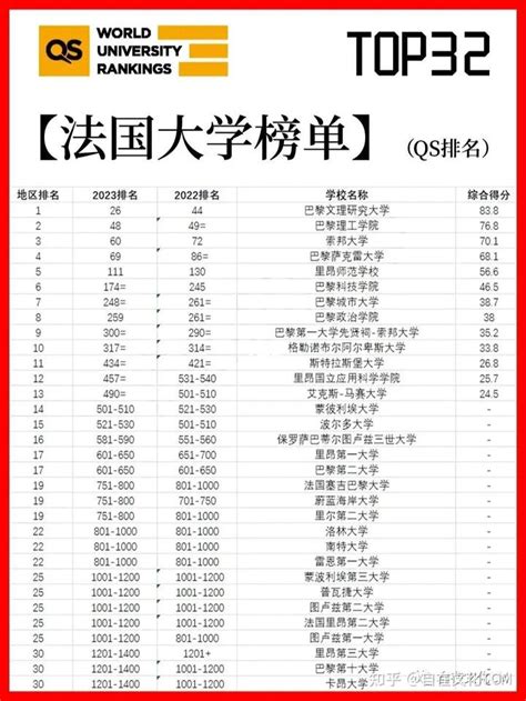 法国公立大学政府全额学费资助项目简介