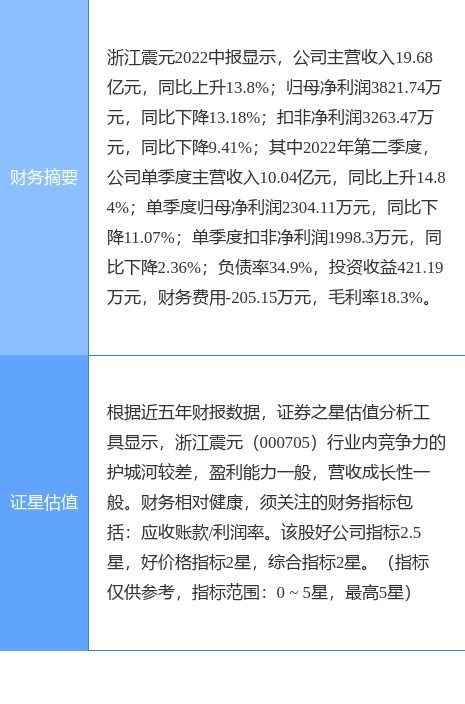 高送转+无人机牛股，遭增持431%，赶超“煌上煌”-搜狐财经