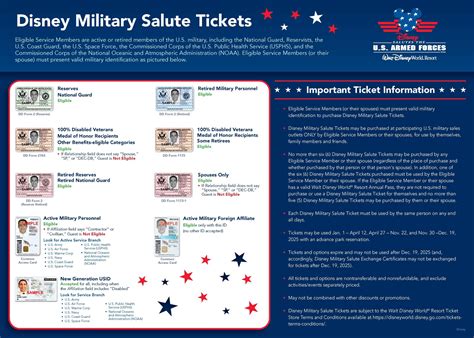 Disney Military Discount Tickets | Everything You Need to Know About ...