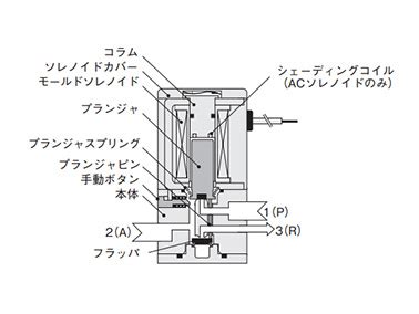 Control Unit Compact Solenoid Valve 030 Series | KOGANEI | MISUMI India