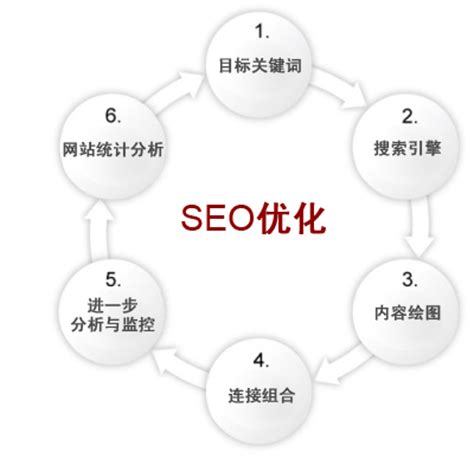 SEO和網站優化- 台灣Word
