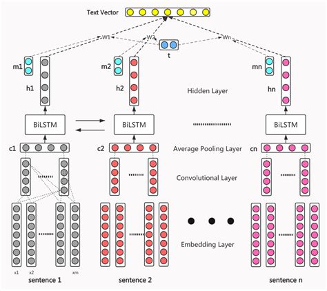 Mam Tutorials 的图像结果