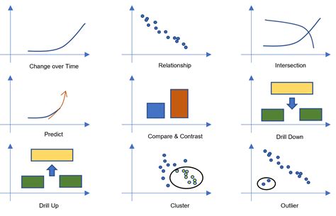 Image result for Data Storytelling Examples