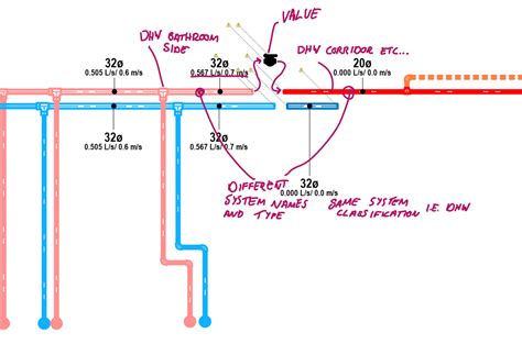Revit Piping Tutorial 的图像结果