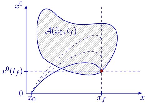 Image result for Solve Matrix MATLAB