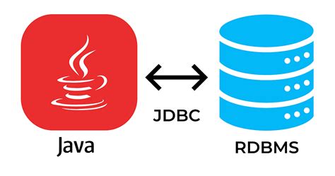 Image result for Databases SQL Java Image