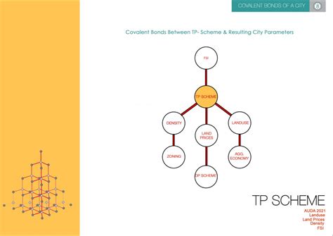 COVALENT BONDS OF THE CITY | CEPT - Portfolio
