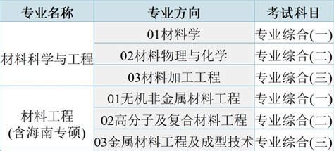 考情分析|2023年武汉理工大学计算机考研考情分析 - 知乎