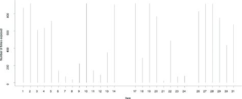 Image result for Computerized adaptive testing CAT Basics