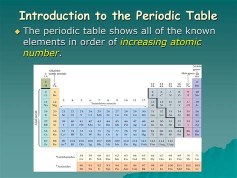 Image result for Periodic Table Explained Introduction
