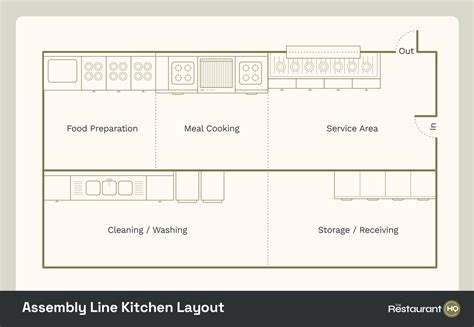 Restaurant Layout Plan 的图像结果