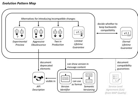 Code Evolution Map 的图像结果