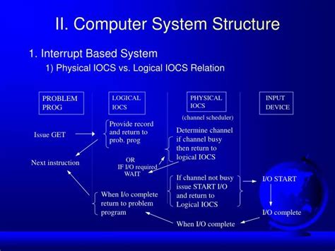 Structure of Computer System 的图像结果