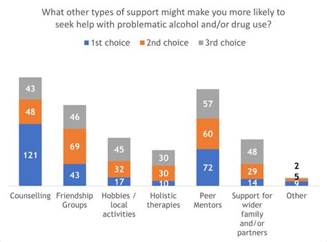 Alcohol and Drug Treatment Service: Have your say on the new service ...