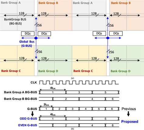 Figure 10 from A 16-Gb T-Coil-Based GDDR6 DRAM With Merged-MUX TX ...