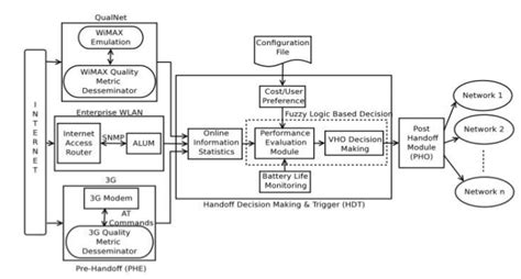 Image result for Implementation Structure Software Architecture