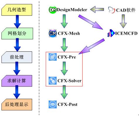 中仿Simpleware数字岩心建模与数值分析解决方案 - CAE技术文章 - 中国仿真互动网(www.Simwe.com)