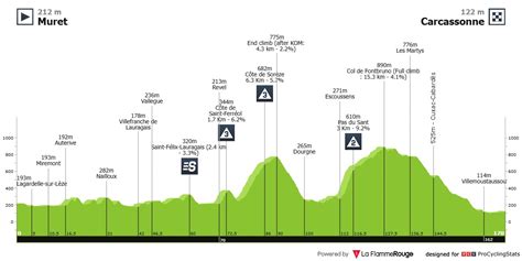 Cycling Tour De France 的图像结果