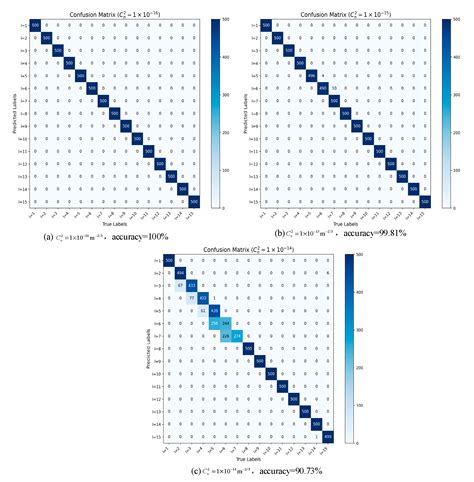 Research on Orbital Angular Momentum Mode Detection in an Atmospheric ...
