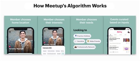Image result for Community Meetup