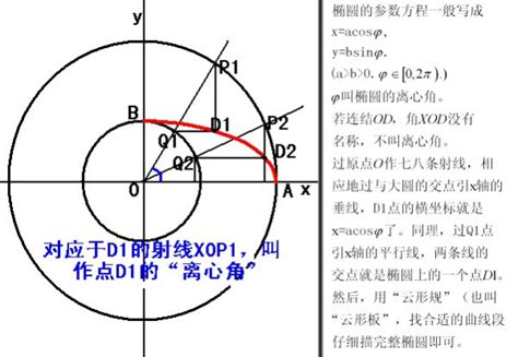 如何根据椭圆的参数方程绘制椭圆_百度知道