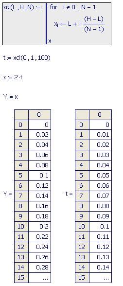 Image result for Pass Vector into Function