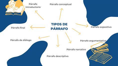 El párrafo y sus características