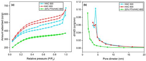 Production of Alkyl Levulinates from Carbohydrate-Derived Chemical ...