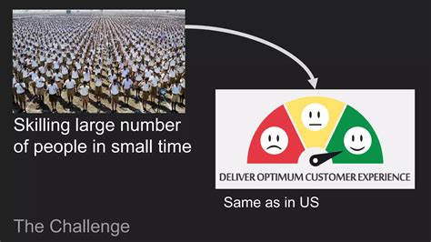 Image result for Simulation Assessment