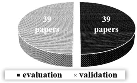 A Systematic Mapping of the Advancing Use of Machine Learning ...