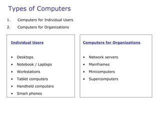Image result for Types Computers Individual Users