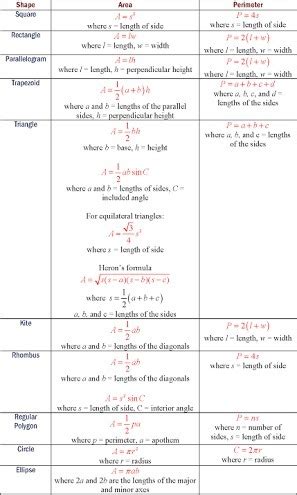 Formula related to triangle and respective circles - Brainly.in