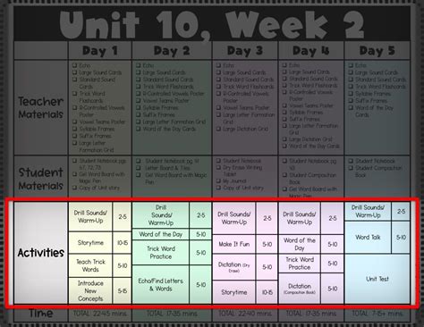 Image result for Level 2 Plan Tutorial