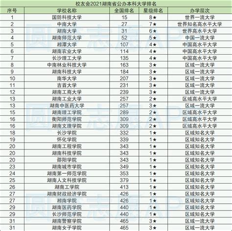 国际本科是什么？有什么优势？ - 知乎