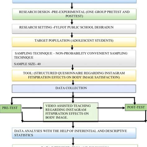 Basic Science Design 的图像结果