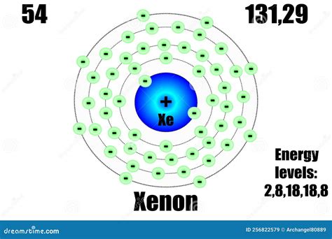 Bohr Model Of Xenon