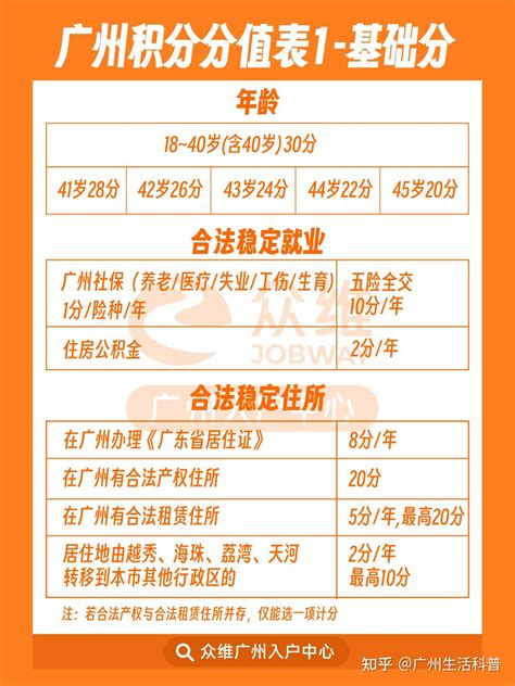 落户指南：广州落户途径超全汇总，快来看你适合哪一种？_服务