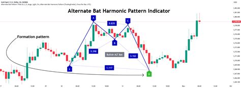 Image result for Alternate Bat Pattern