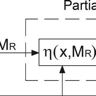 Image result for Feedback Linearization Lecture Notes