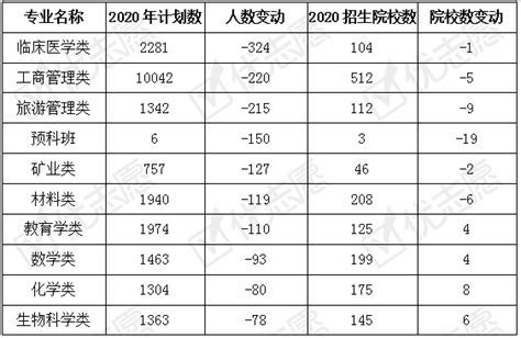 黑龙江省2022年全国高校招生本科批次最全投档线（建议收藏） - 知乎