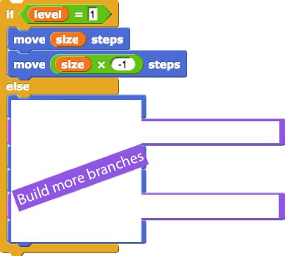 Image result for For Loop in Recursion