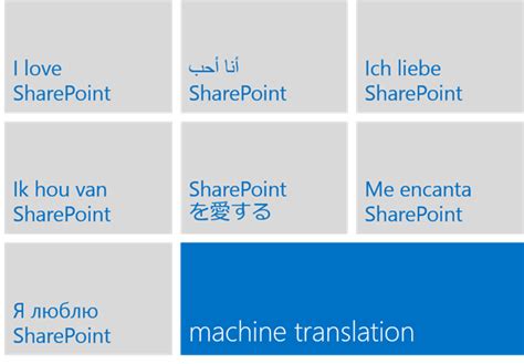 Image result for SharePoint Machine Translation Service