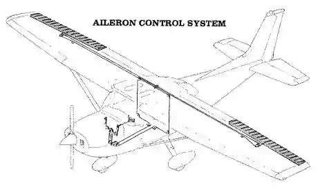 Image result for Aircraft Elevator Control System