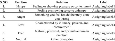 Image result for Emotion Examples