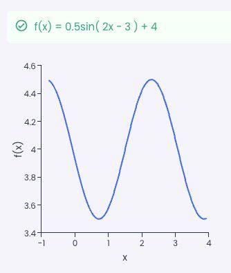 Image result for Phase Shift Calculator