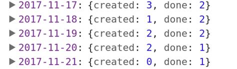 Image result for Visual Studio Code Layout