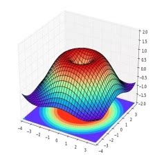Matplot PNG 的图像结果