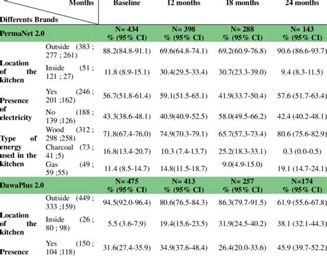 Image result for Net Use Share