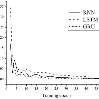 Image result for Deep Learning Practice