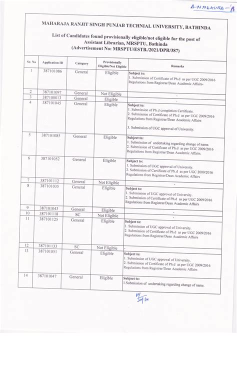 Maharaja Ranjit Singh Punjab Technical University